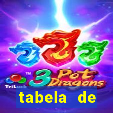 tabela de porcentagem dos slots